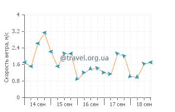 Прогноз погоды в Карагуататубе