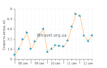 Прогноз погоды в Карри-ле-Руэ