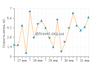 Прогноз погоды в Хаф Мун Бэй Бич
