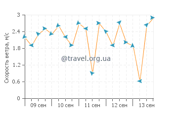 Прогноз погоды в Хардинес-де-ла-Рейна