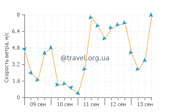 Прогноз погоды в Хасаки