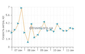 Прогноз погоды в Хор-Факкан