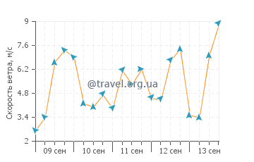 Прогноз погоды в Ратмаллан