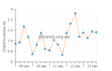 Прогноз погоды в Сидзуока