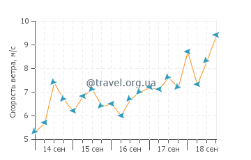 Прогноз погоды в Тутое