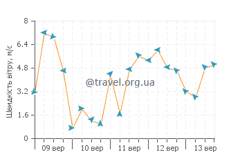 Прогноз погоди Кала Гат